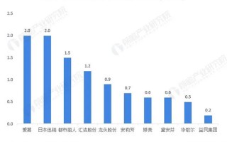 优衣库产品数据分析，优衣库产品数据分析报告